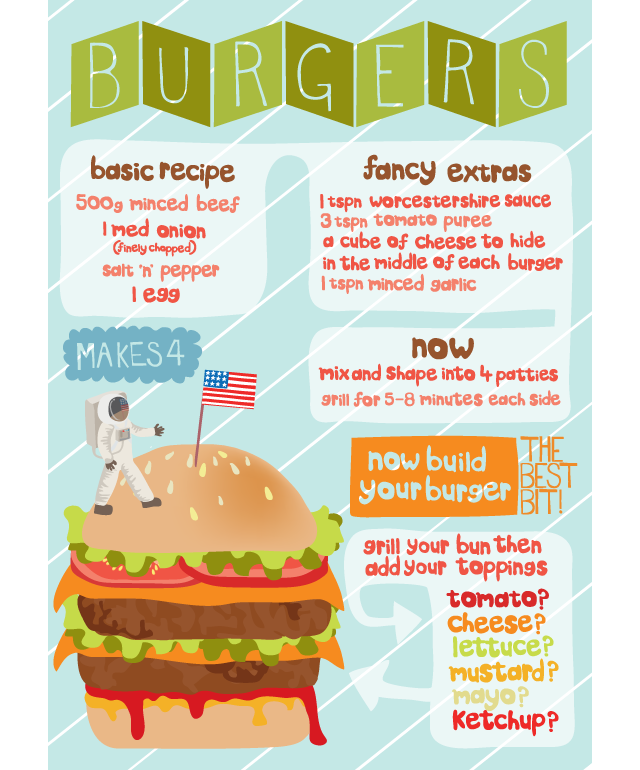 burger recipe for children by claire murray