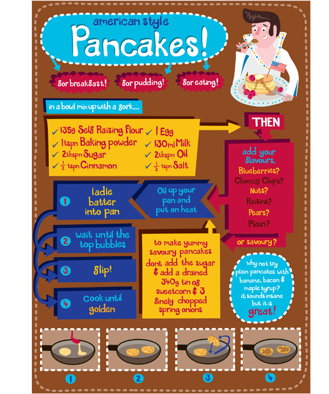 pancake recipe illustration by claire murray